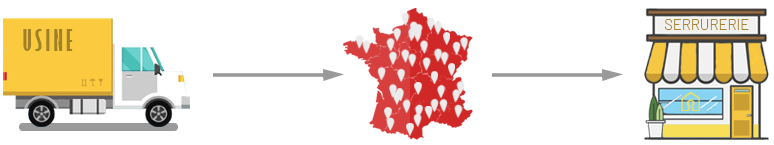 Livraison de vos cl&eacute;s en Point Retrait PRO PRP